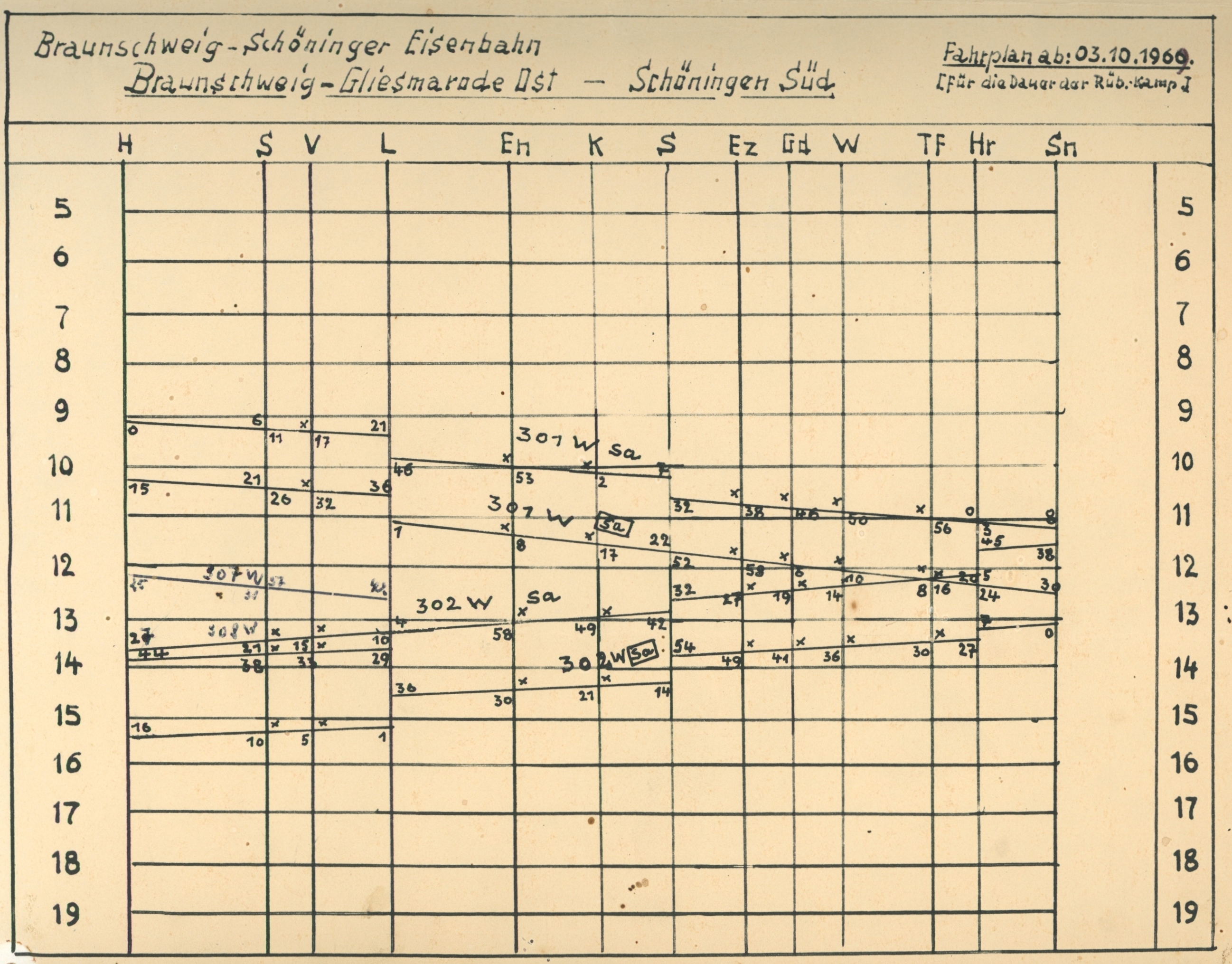Bildfahrplan nach Sch�ningen-S�d (R�benkampagne), 1966
