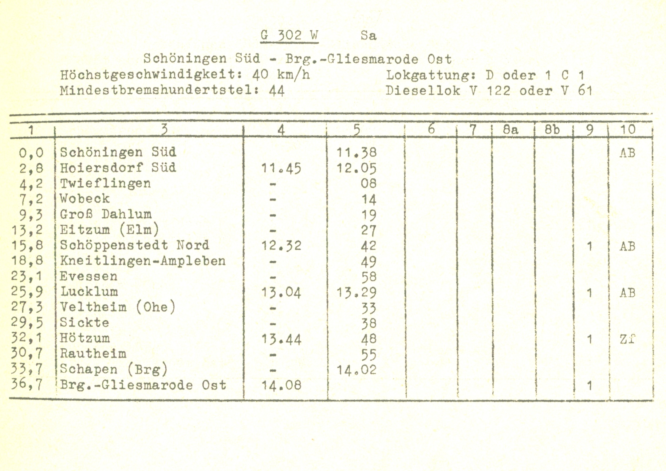 Buchfahrplan 1966